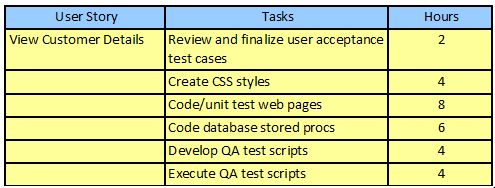 Sprint Plan with Hours Only