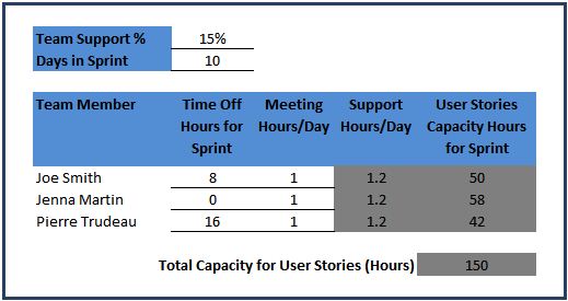 Capacity Planning
