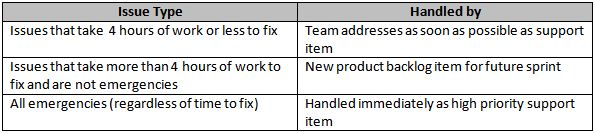 Issue Handling Guidelines