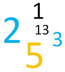 normalized story points