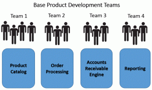 Base Product Team