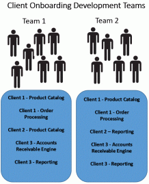 Client Onboarding Team